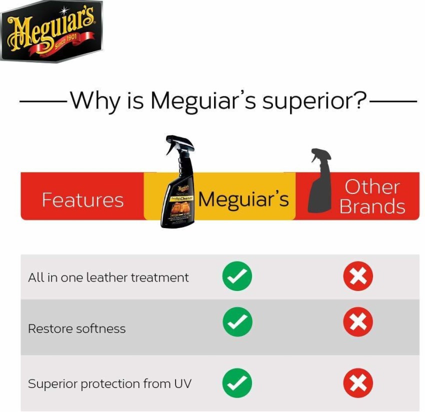 Meguiars Meguiar's Quick Interior Detailer Cleaner Wipes (30 Wipes , 7 x  8) HV4184 Vehicle Interior Cleaner Price in India - Buy Meguiars Meguiar's  Quick Interior Detailer Cleaner Wipes (30 Wipes , 7 x 8) HV4184 Vehicle  Interior Cleaner online at
