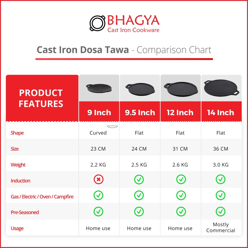 Bhagya Cast Iron Dosa tawa Tawa 35 cm diameter Price in India - Buy Bhagya Cast  Iron Dosa tawa Tawa 35 cm diameter online at