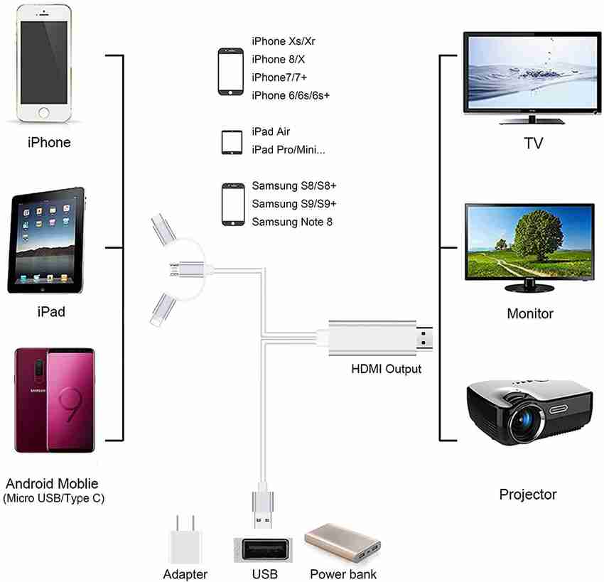 Micro discount hdmi iphone
