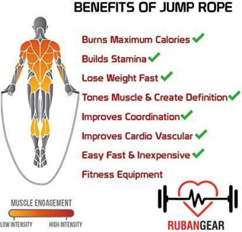 Skipping calories hot sale