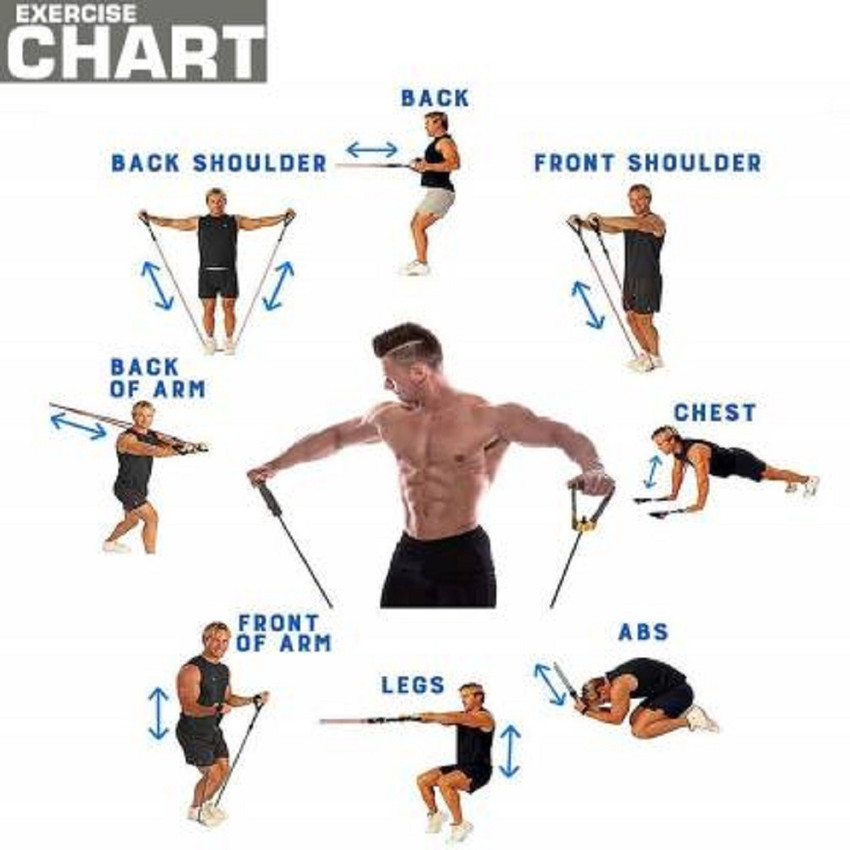 UKRAINEZ NATION Double Resistance Band Toning Tube Exerciser with