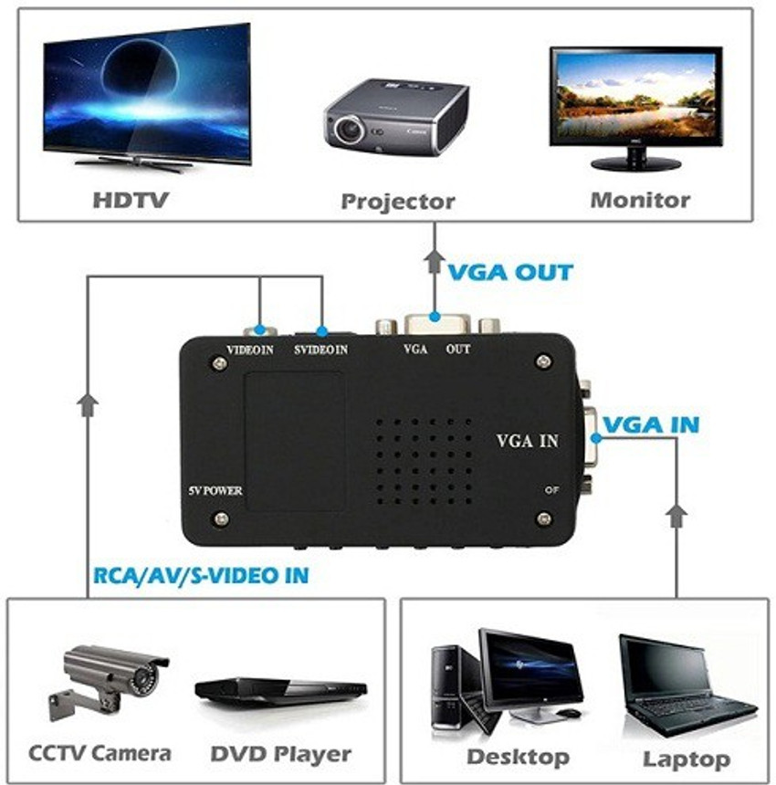 Tv card for monitor discount