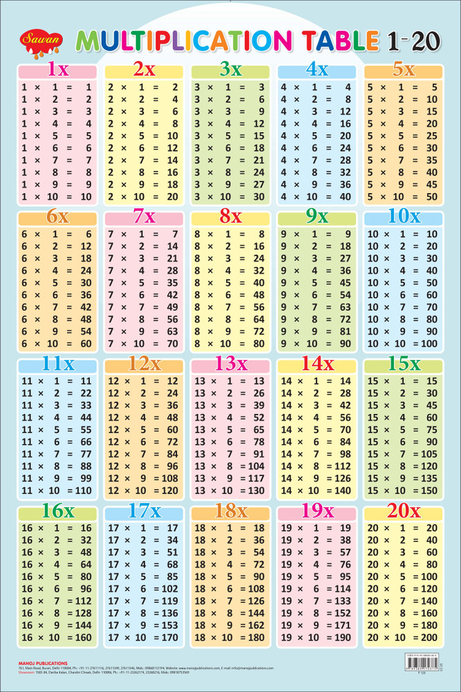 61 [pdf] Multiplication Table Chart To 20 Printable Docx Hd, 51% OFF