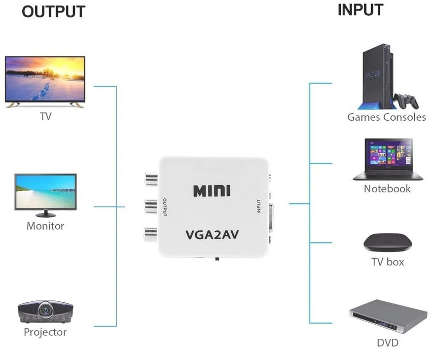 Convertidor hdmi a rca olx cheap