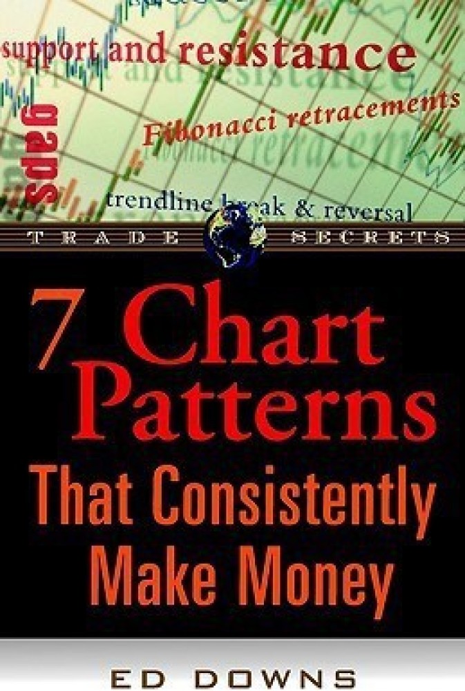 Encyclopedia of Chart Patterns