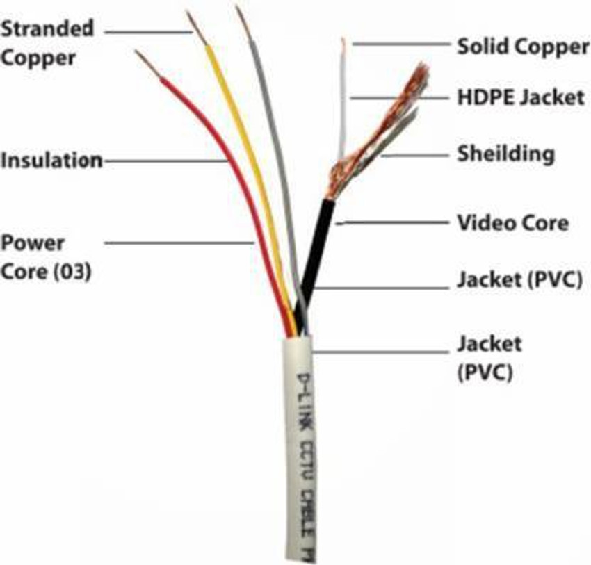 D link 2025 cctv wire