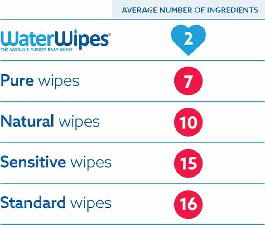 Water Wipes Baby Wipes Sopaberry 9 Pack Baby Gentle Wet Wipes 