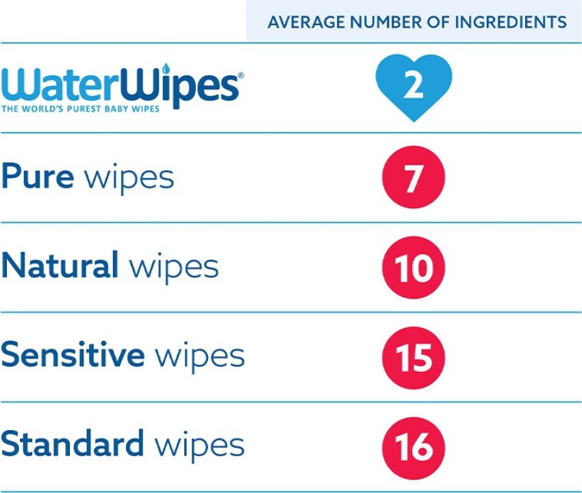 WaterWipes Baby Wipes, 9 Pack