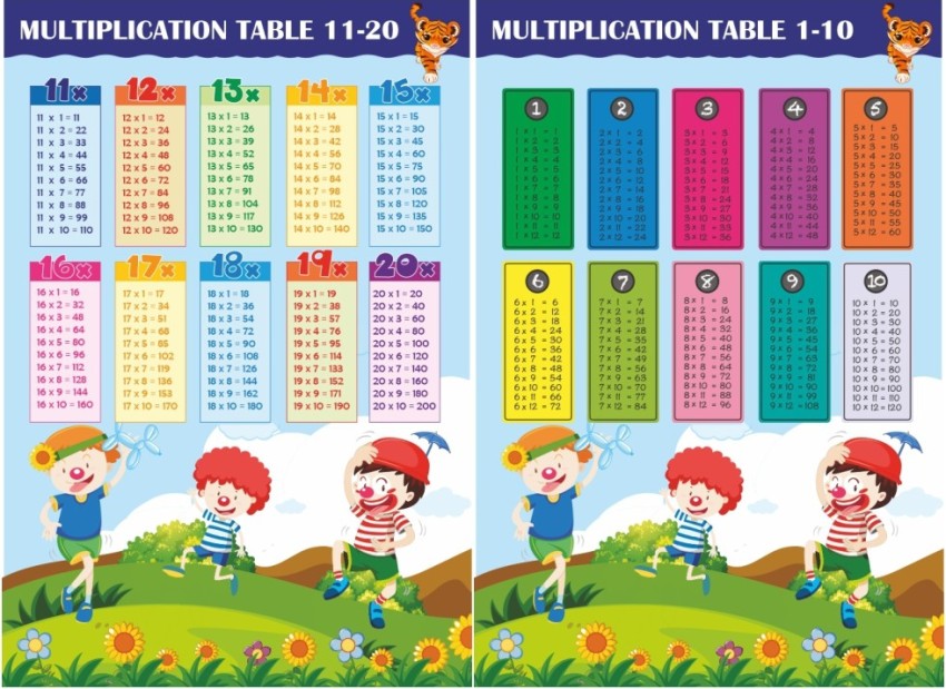 Multiplication Table Wall Chart 11-20 (Size 12x18)| Katwa, 60% OFF