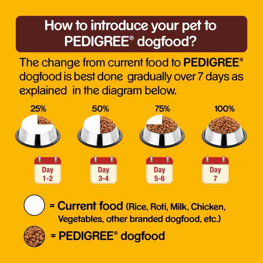 Pedigree meat and top rice