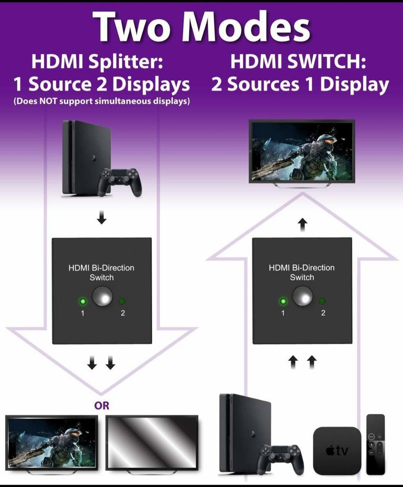 Hdmi 2.0 sales switch 4k
