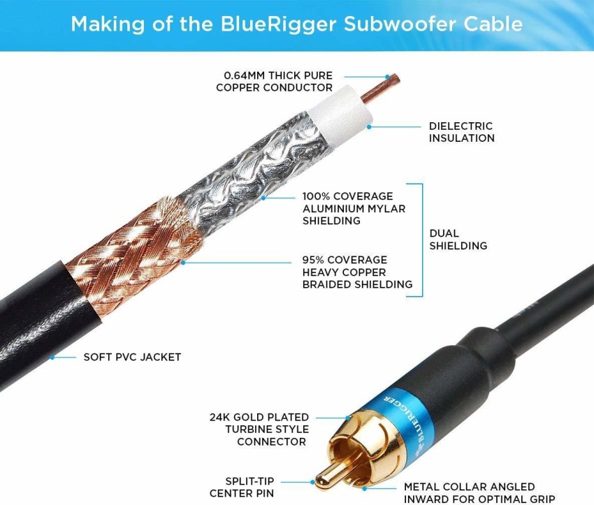 BlueRigger 3.5mm to RCA Audio Cable - (Male Stereo RCA to AUX, RCA Y S –  Bluerigger