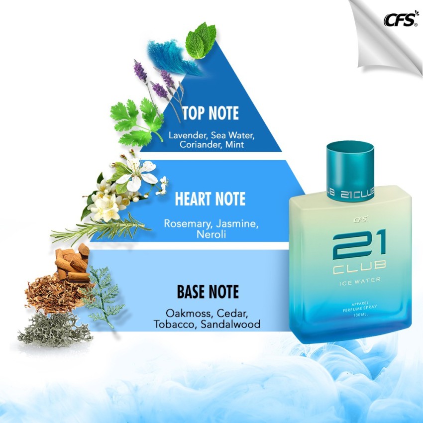 Cool water outlet perfume notes