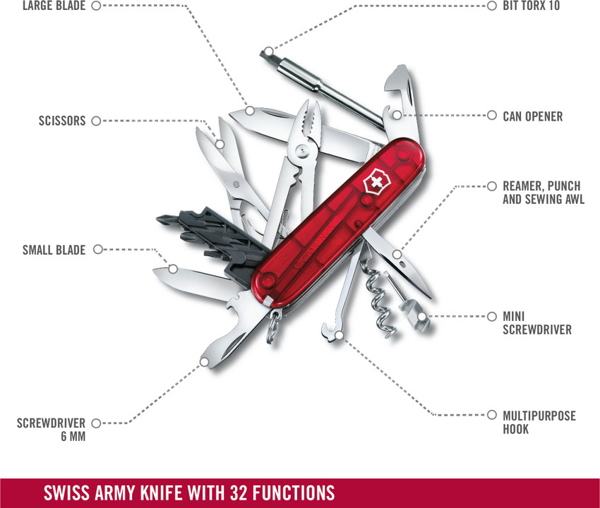 Victorinox 1.7725.T Cyber Tool 25 Multi utility Knife Price in