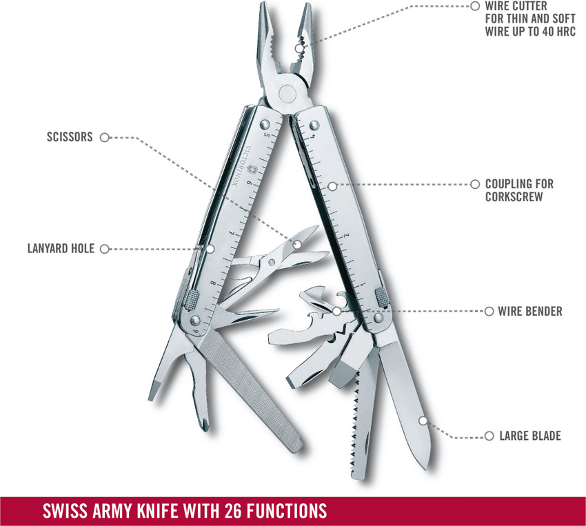 Swiss army knife tool online with hole