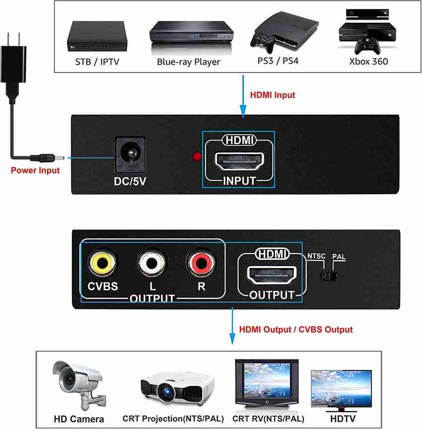 Conversor hdmi a rca adaptador tv tubo play convertidor 1080 deals