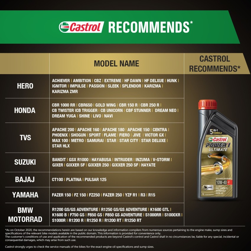 CASTROL 1 Quart 10W-40 Motor Oil for Superior Engine Protection and  Extended Engine Life in the Motor Oil & Additives department at