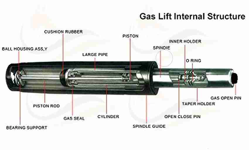 Chair gas lift cylinder clearance price