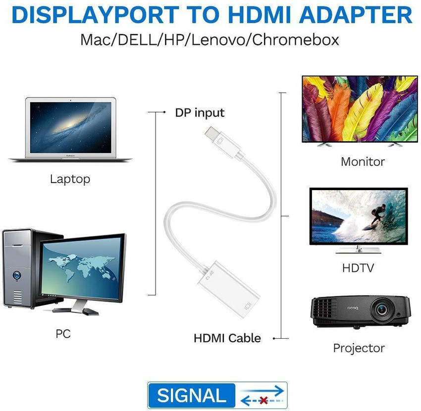 Hdmi surface hotsell