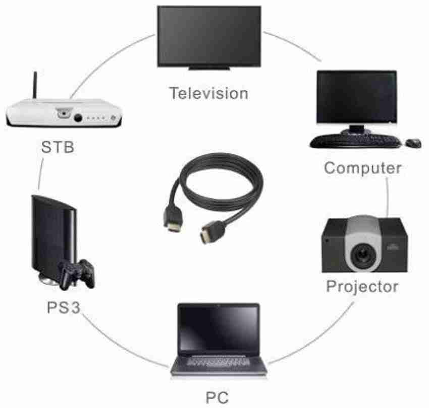 Plasma hdmi best sale