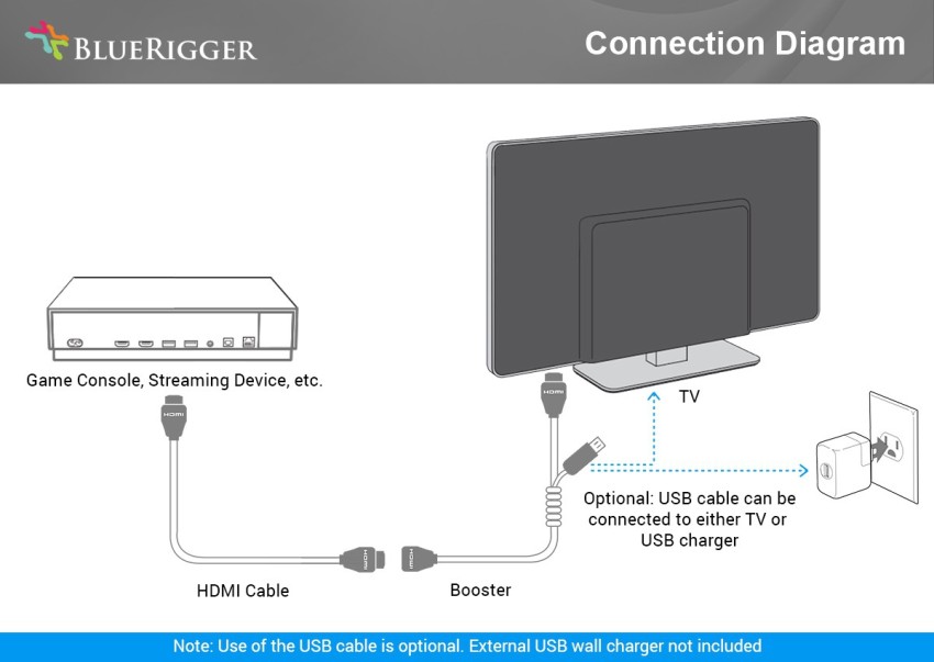 BlueRigger HDMI Cable 15.2 m AOC-HDMI-CL3-BL - BlueRigger 