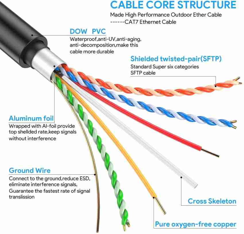 Cable Ethernet Cat 7 de 3m Cable de Internet alta velocidad