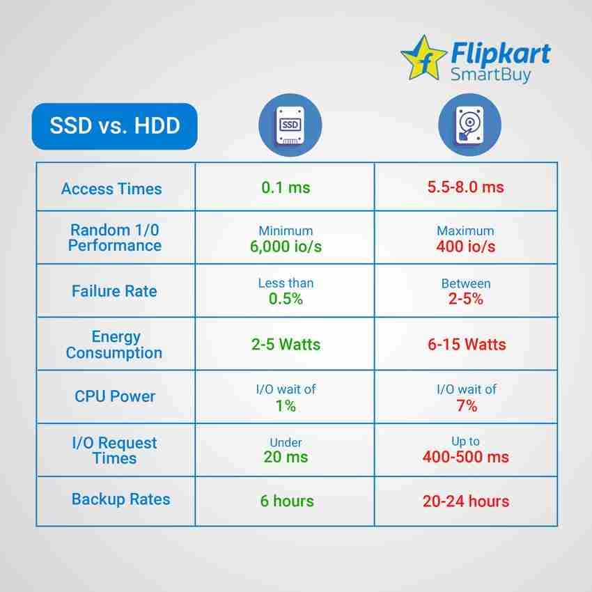 Ssd flipkart online