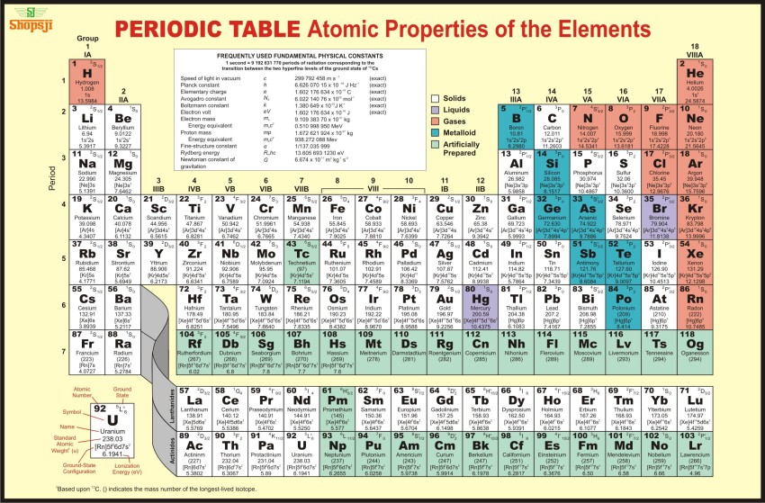 Periodic Table Wall Chart Periodic Table, Science Notes,, 51% OFF