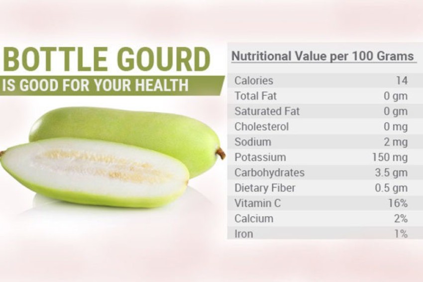 Corofitam Bottle gourd Seed Price in India Buy Corofitam Bottle gourd Seed online at Flipkart