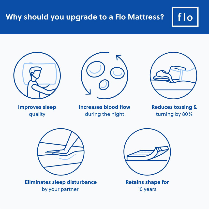 Flo mattress flipkart discount