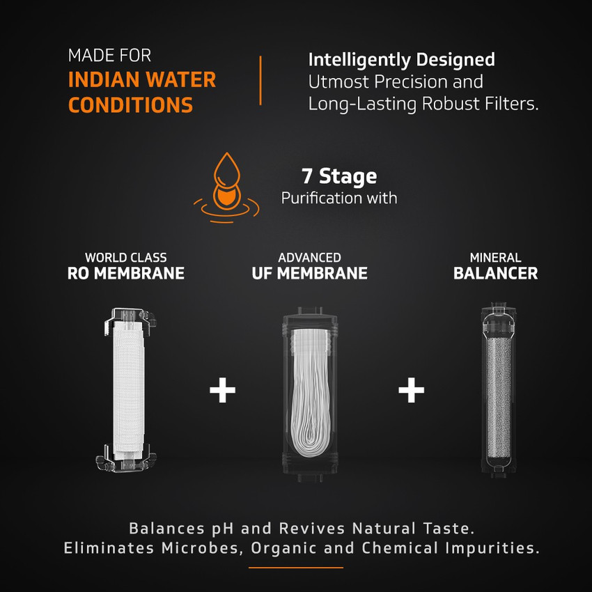 Zenora RO+UF+MB Water Purifier With 7 Stage Purification