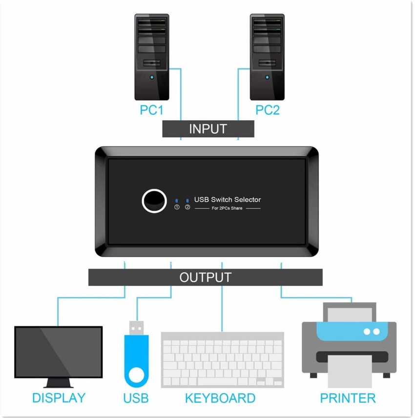 USB Switch 2 Computer Sharing 4 USB Devices, USB KVM Switcher Selector with  One Button Swapping, 4 Port USB2.0 Switch