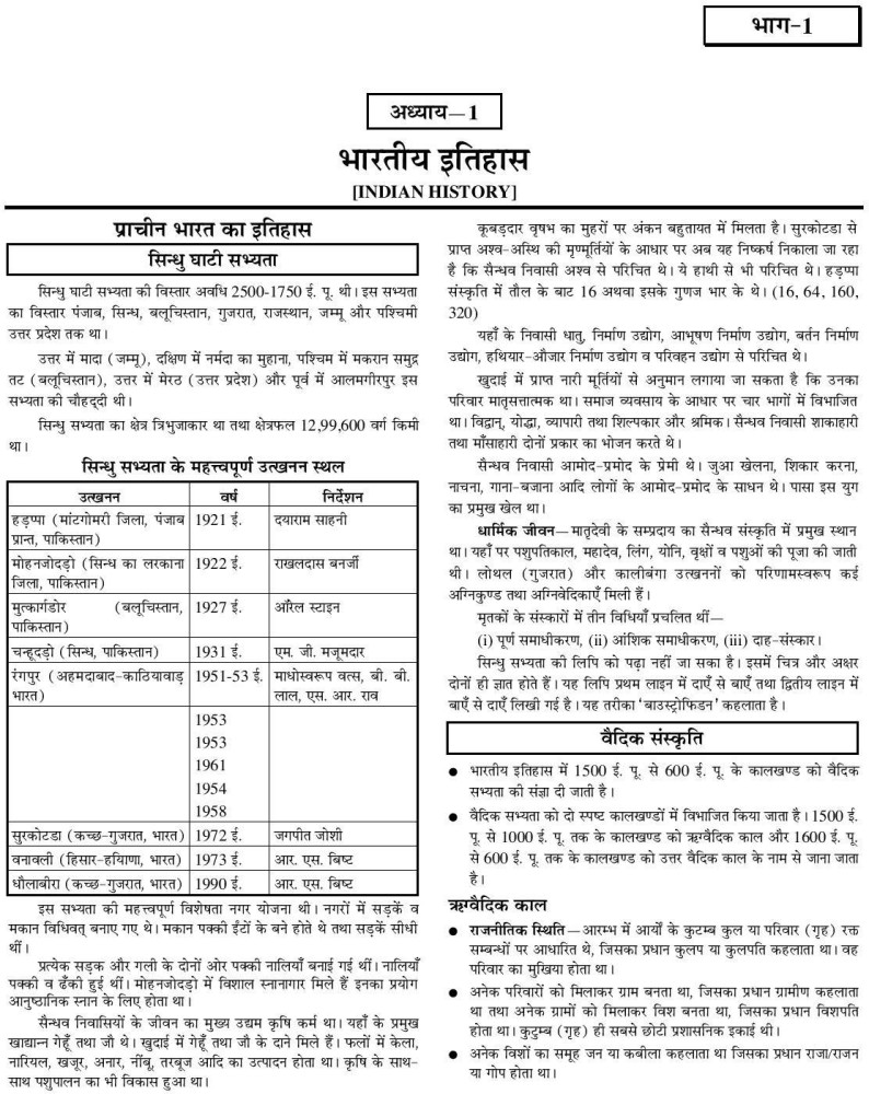 UPSSSC PET Preliminary Eligibility Test Group C Bharti Pariksha