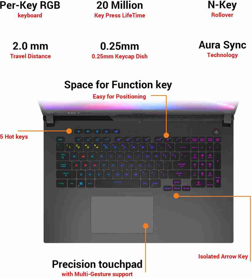 ゲーミングPC ROG STRIX もの凄い G17 G713IM 3060 1.5TB