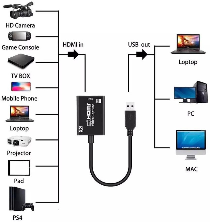 Capture card for streaming on sale pc