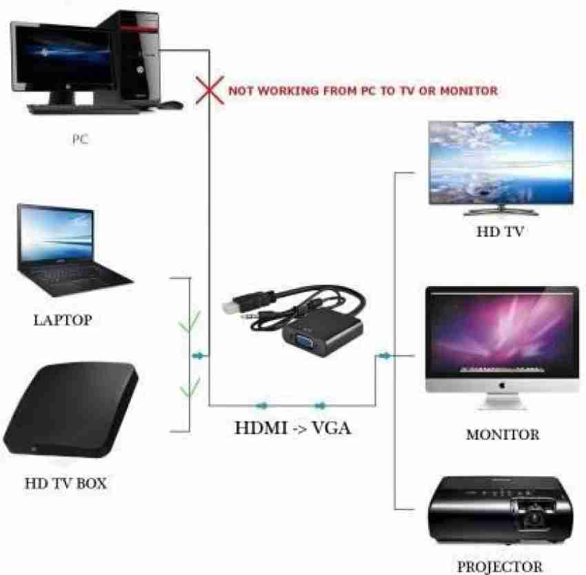 Conectar tv hdmi discount a pc vga