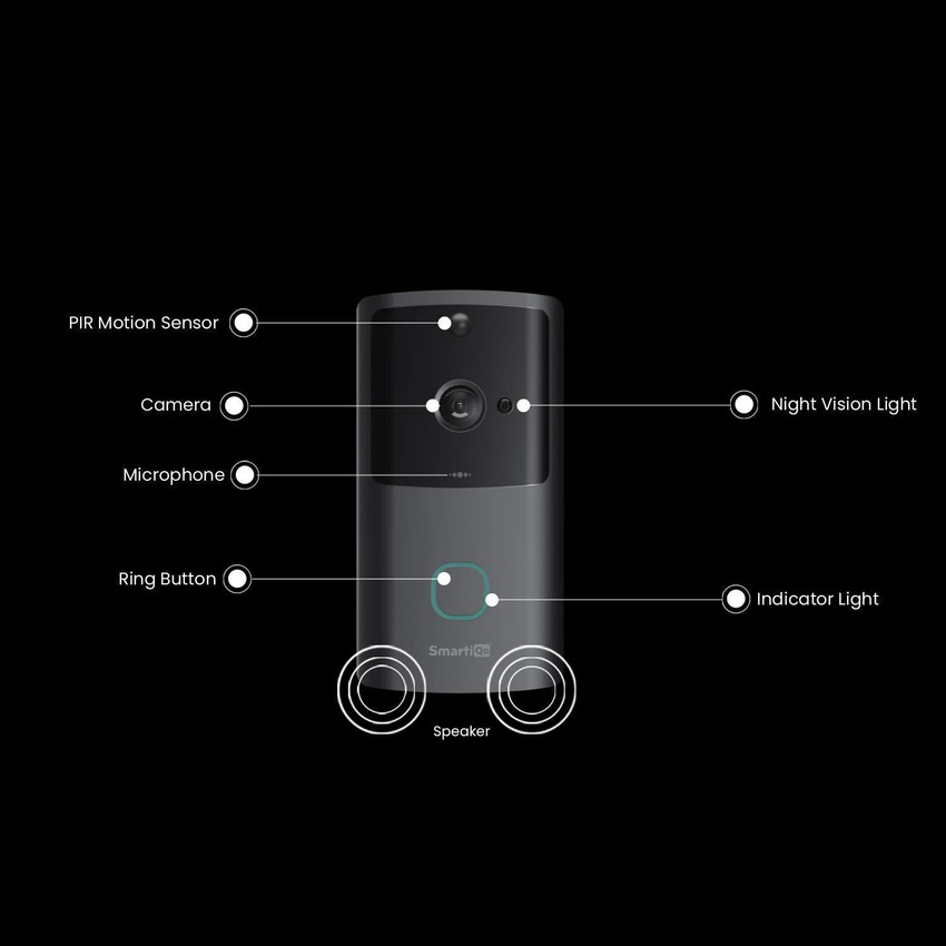 Ring doorbell and motion store light