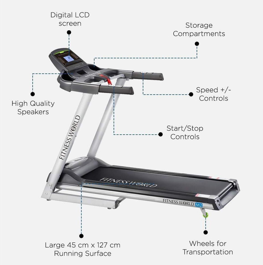 Fitness hot sale world treadmill