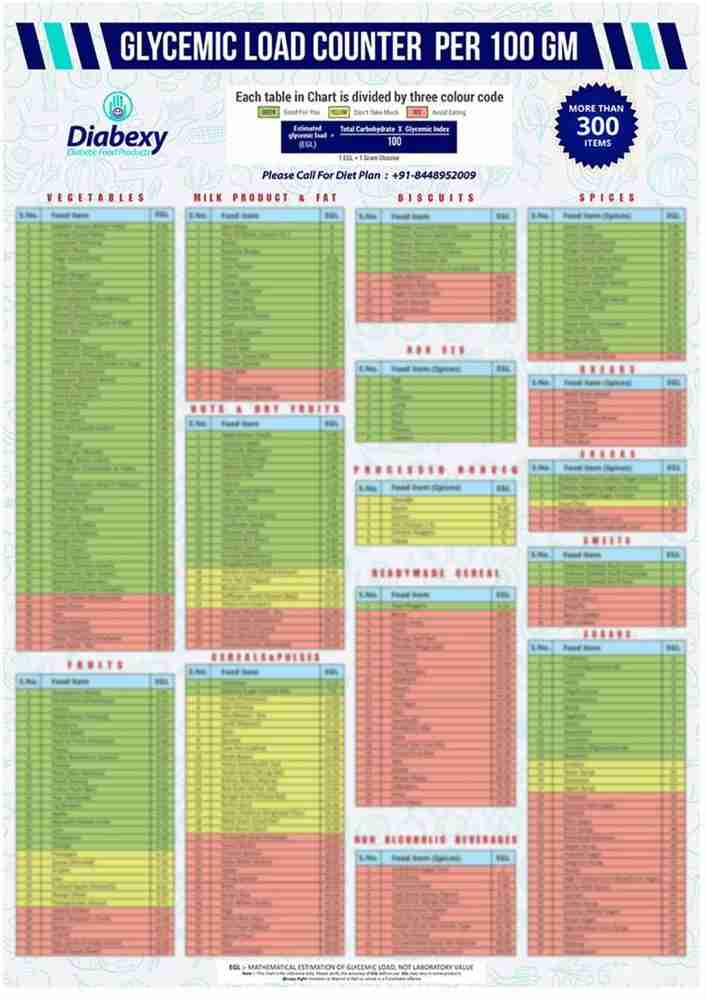 glycemic-load-chart-counter-paper-print-educational-posters-in-india-buy-art-film-design-movie-music-nature-and-educational-paintings-wallpapers-at-flipkart-com