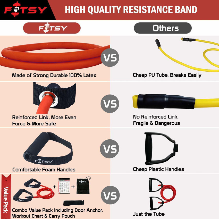 Fitsy resistance shop toning tube