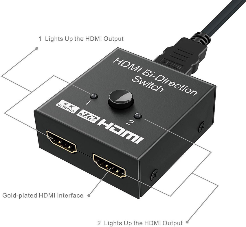 Splitter hdmi outlet