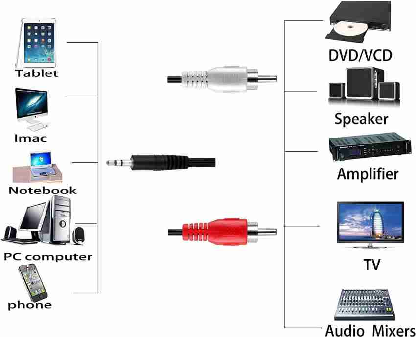 KabelDirekt 3m Cable RCA Coaxial, (Audio Estéreo Digital, 1 Conector RCA  Macho a 2 Conectores RCA