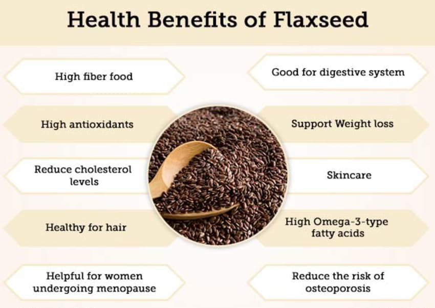 Details 162+ flaxseed uses for hair super hot POPPY
