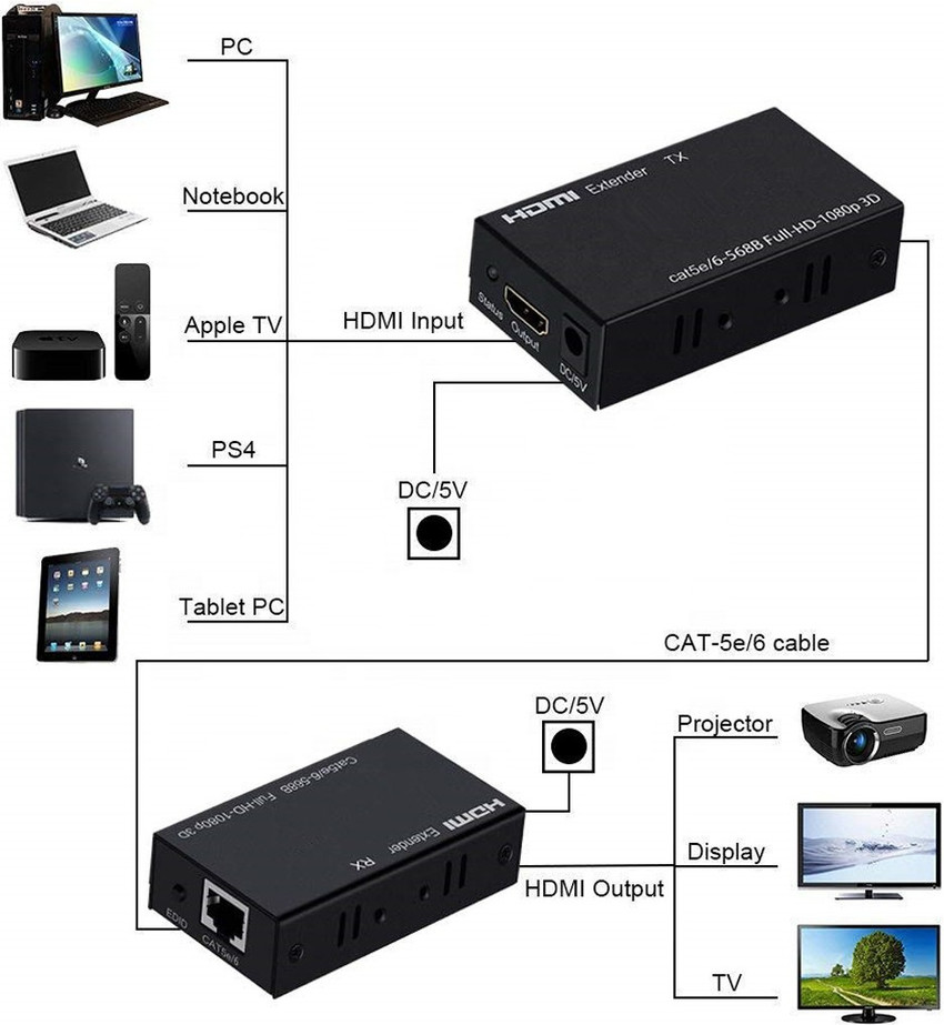 HL Technology HDMI LAN Extender Extension RX Receiver TX