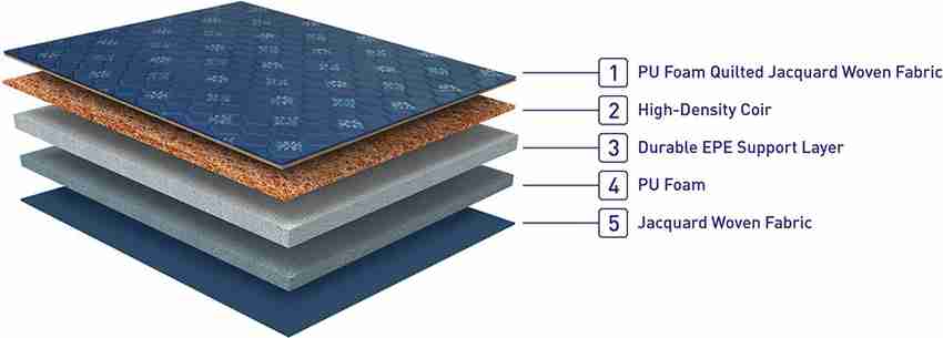 Perfect rest mattress discount