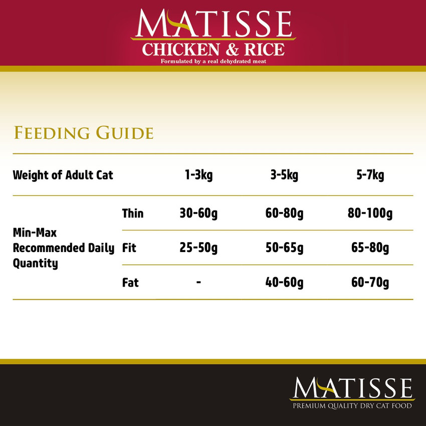 Matisse cat food hotsell