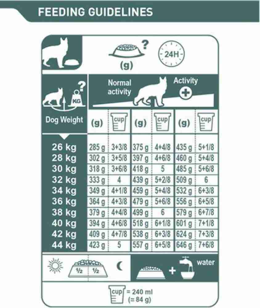 Royal canin german shepherd junior 2024 feeding guide