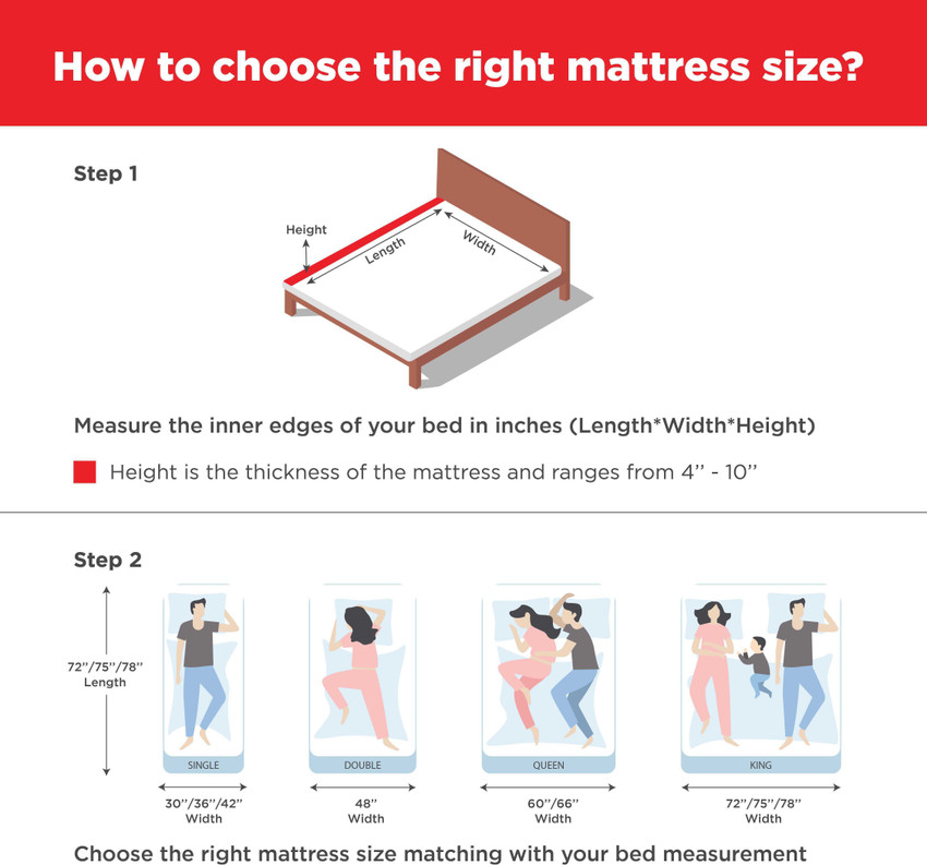 Perfect Rest COMFORT MAGIC COIR 4 inch Single Coir Mattress