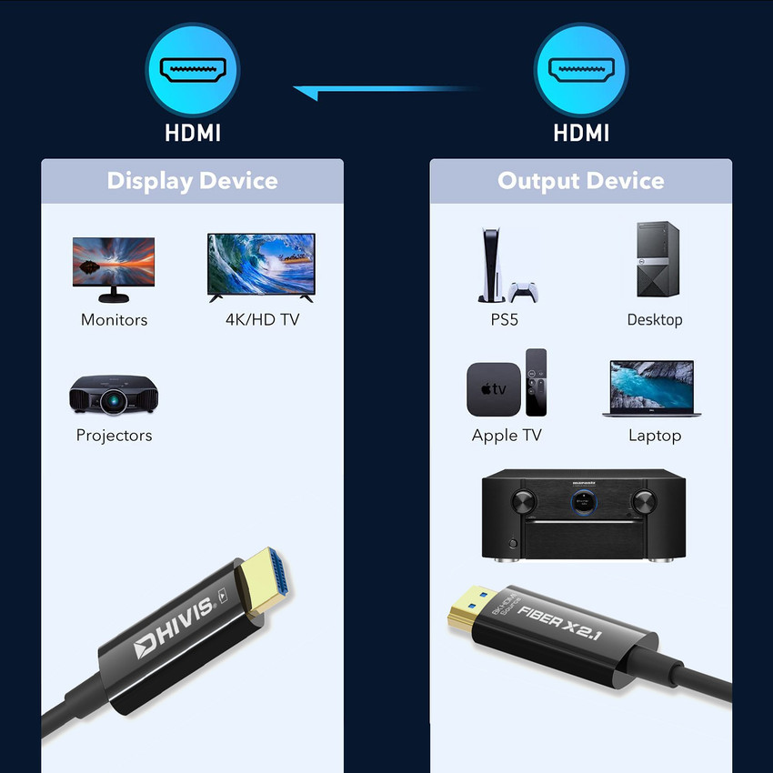 dhivis HDMI Cable 10 m Fiber X2.1 HDMI 8K 10 Meters Support RTX