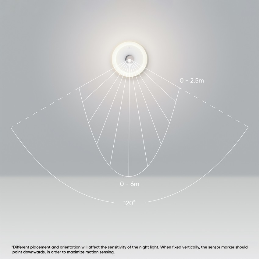 Realme Motion Activated Night Light With 365 Days Battery Life Set